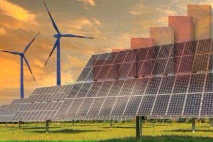waaree energies share